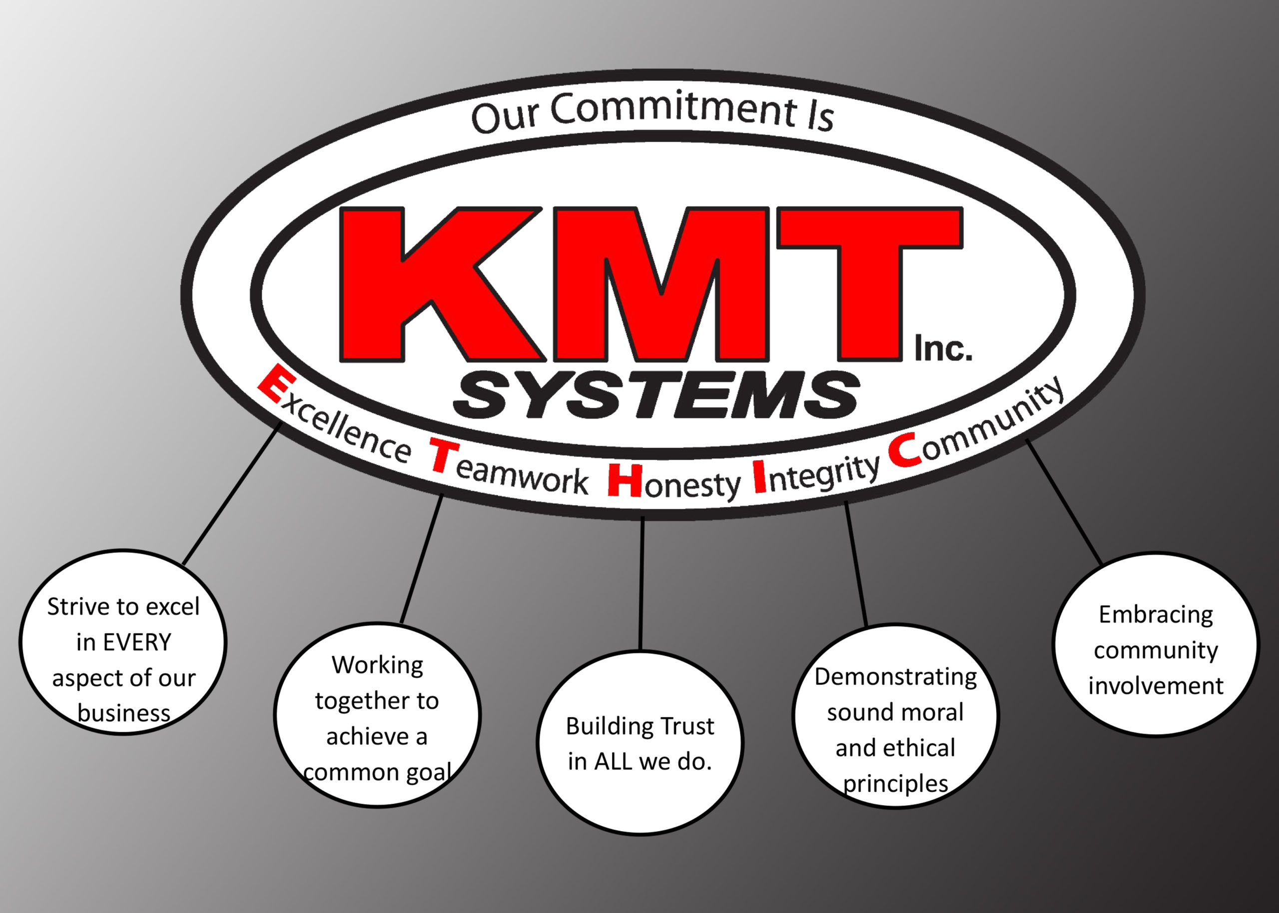 About | KMT SYSTEMS